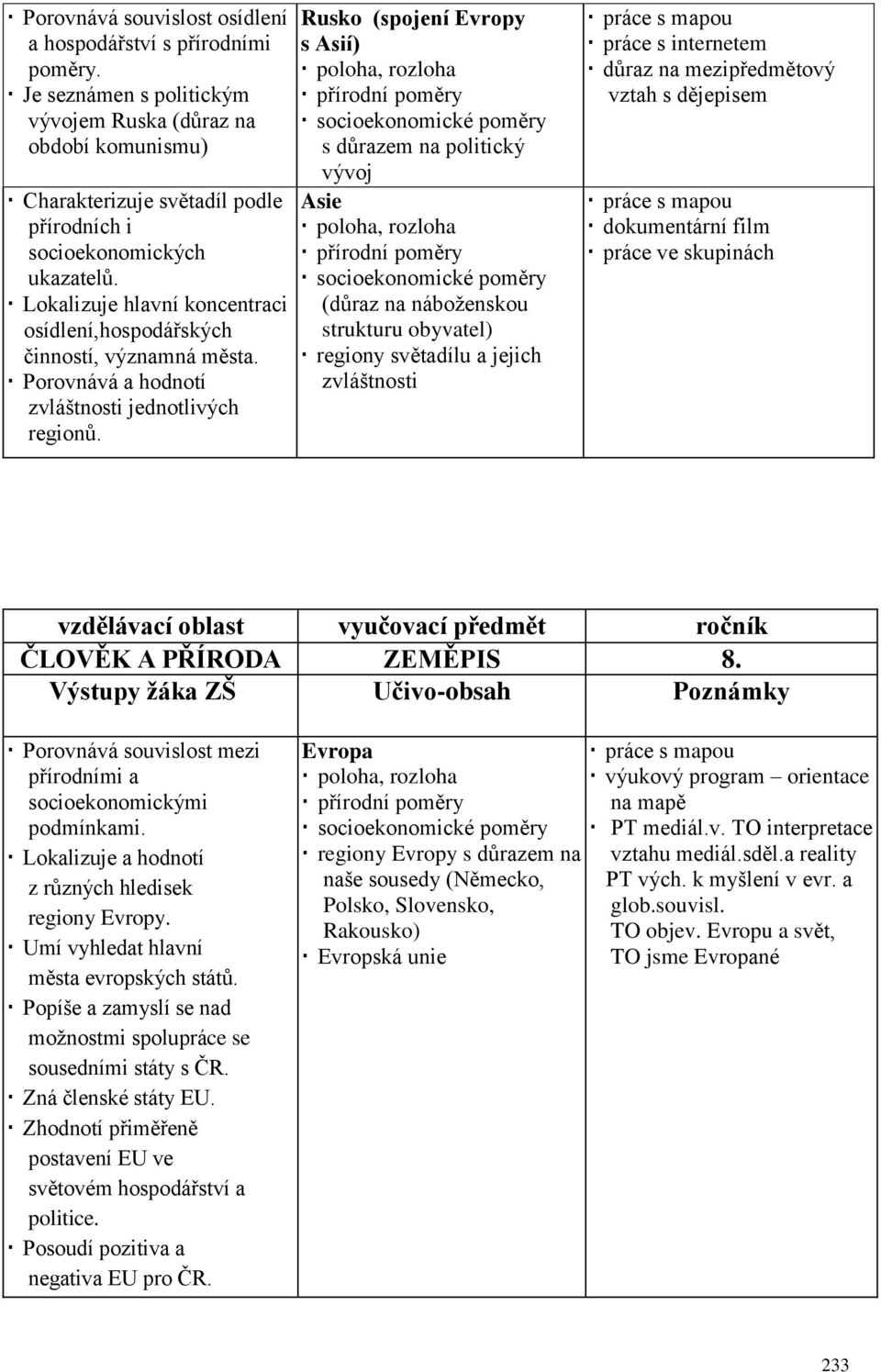 Lokalizuje hlavní koncentraci osídlení,hospodářských činností, významná města. Porovnává a hodnotí zvláštnosti jednotlivých regionů.