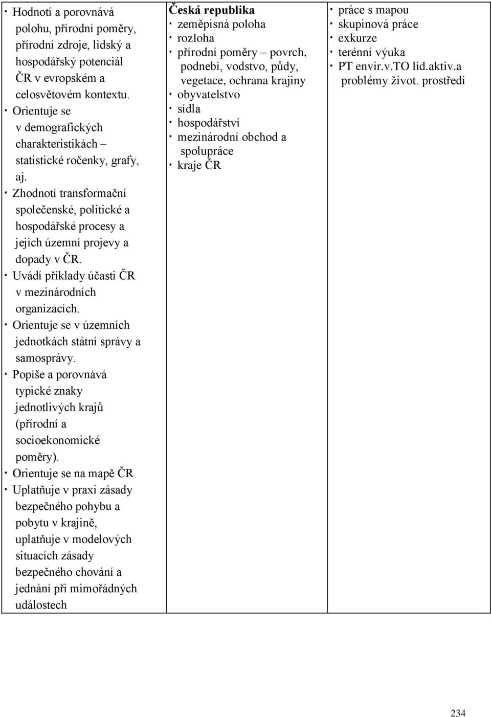 Uvádí příklady účasti ČR v mezinárodních organizacích. Orientuje se v územních jednotkách státní správy a samosprávy.