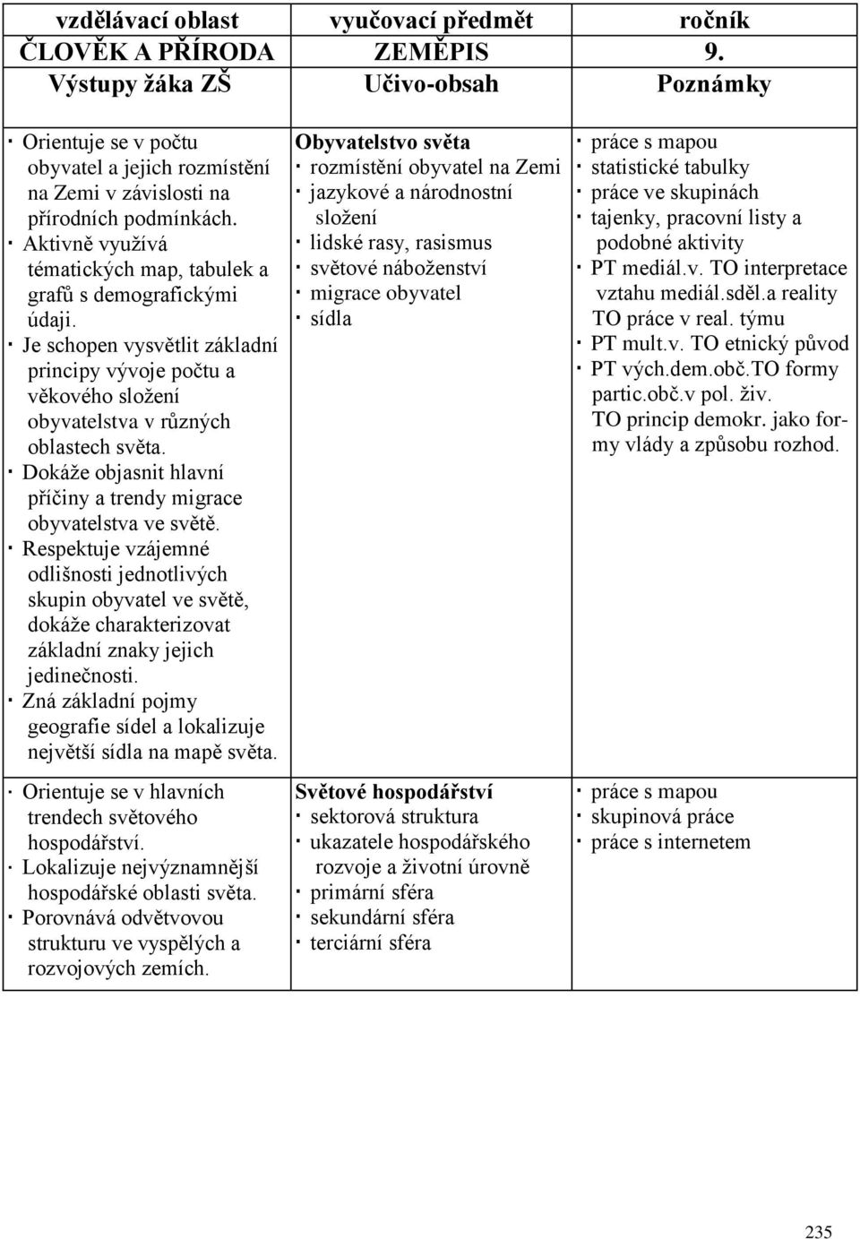 Aktivně využívá tématických map, tabulek a grafů s demografickými údaji. Je schopen vysvětlit základní principy vývoje počtu a věkového složení obyvatelstva v různých oblastech světa.