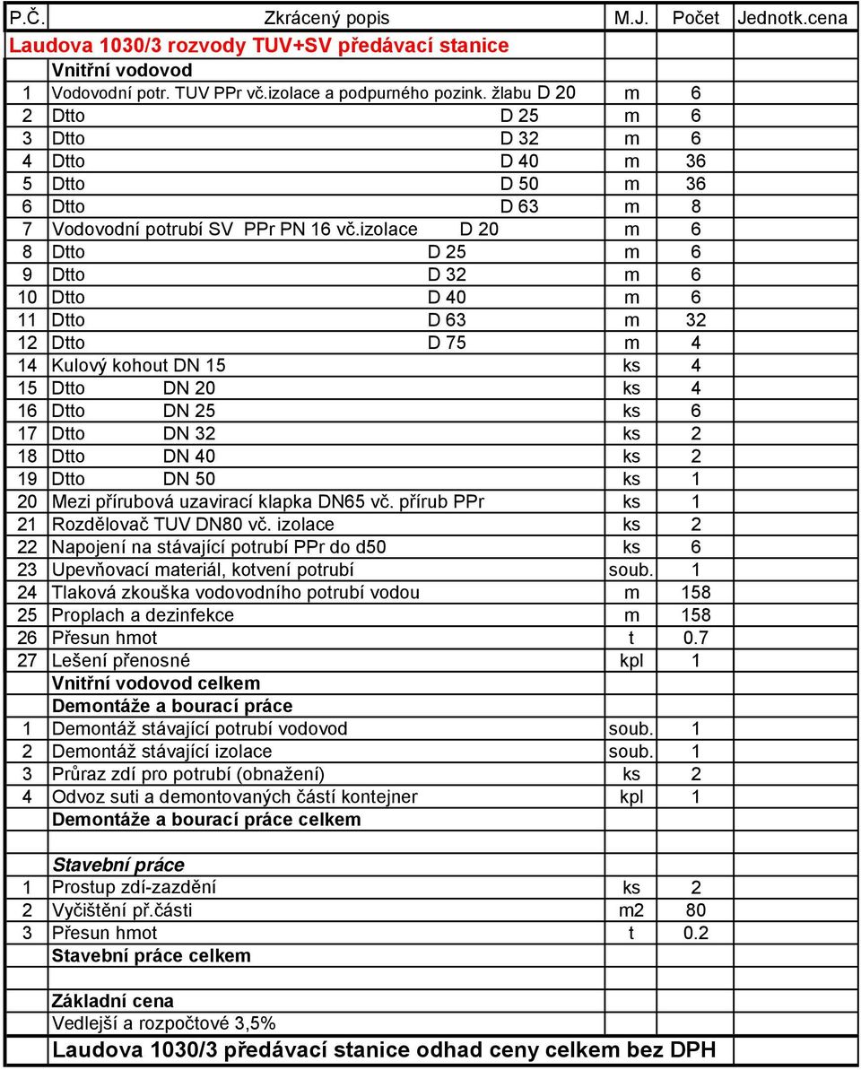 izolace D 20 m 6 8 Dtto D 25 m 6 9 Dtto D 32 m 6 10 Dtto D 40 m 6 11 Dtto D 63 m 32 12 Dtto D 75 m 4 14 Kulový kohout DN 15 ks 4 15 Dtto DN 20 ks 4 16 Dtto DN 25 ks 6 17 Dtto DN 32 ks 2 18 Dtto DN 40