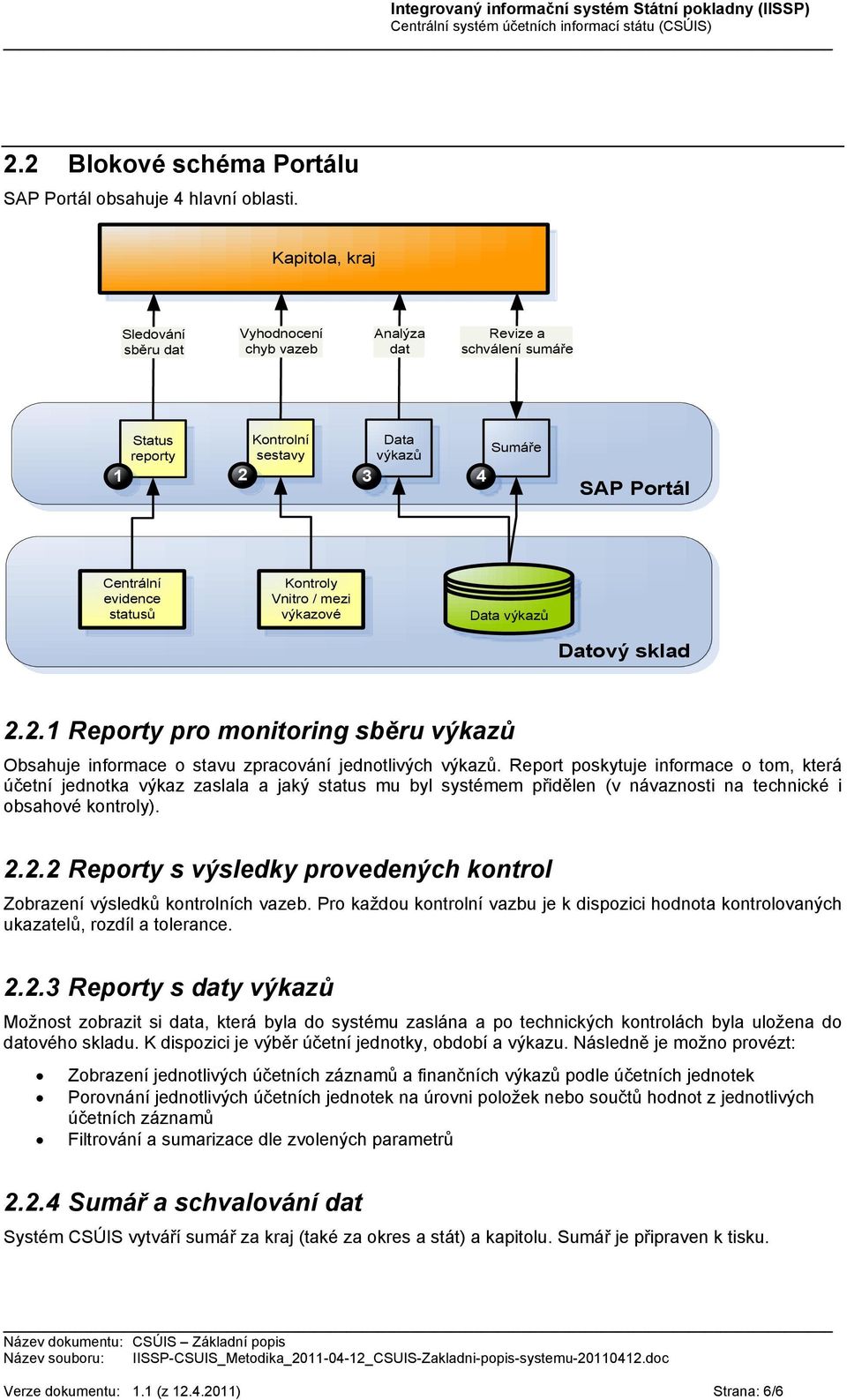 Kontroly Vnitro / mezi výkazové Data výkazů Datový sklad 2.2.1 Reporty pro monitoring sběru výkazů Obsahuje informace o stavu zpracování jednotlivých výkazů.