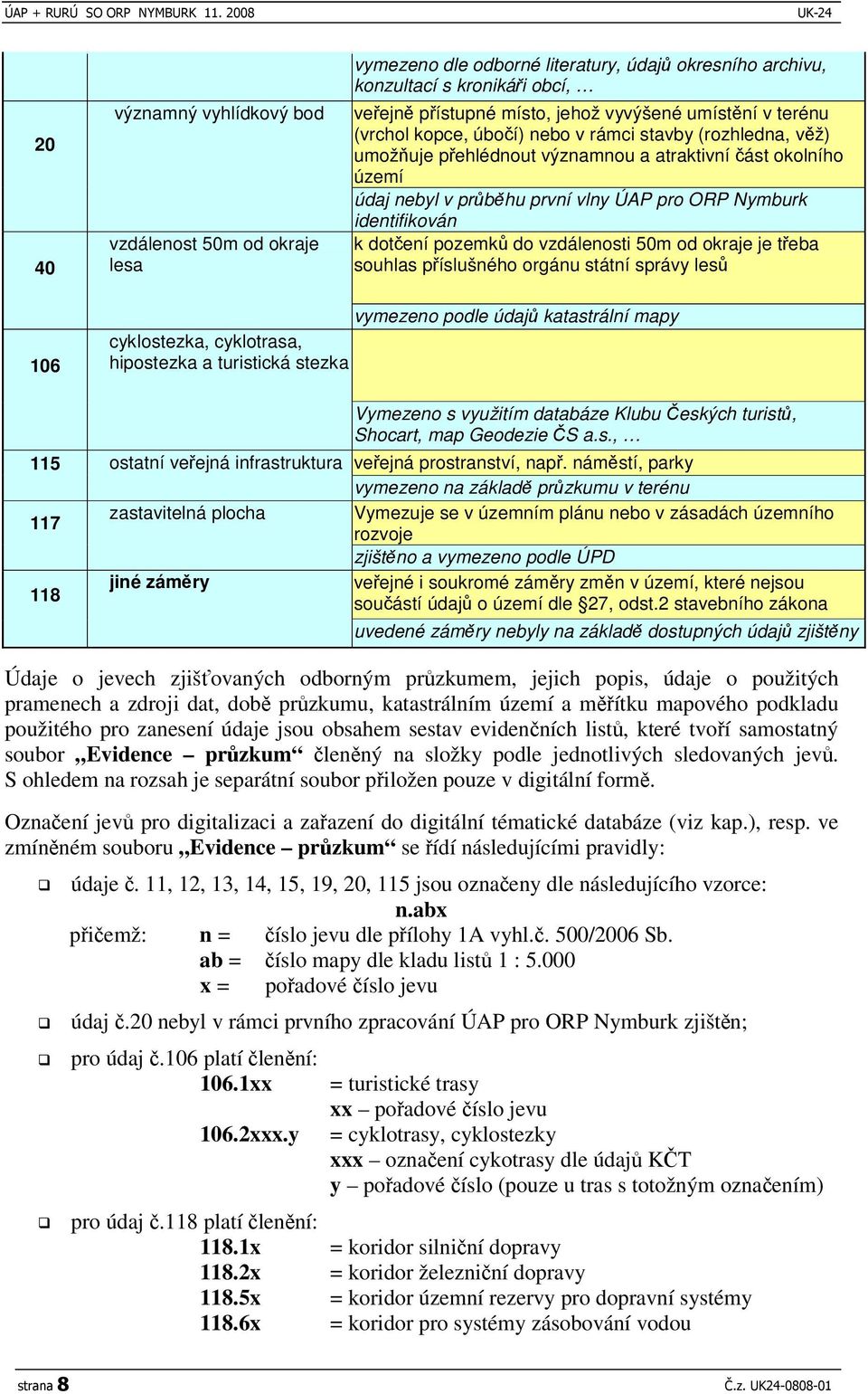 k dotení pozemk do vzdálenosti 50m od okraje je teba souhlas píslušného orgánu státní správy les 106 cyklostezka, cyklotrasa, hipostezka a turistická stezka vymezeno podle údaj katastrální mapy