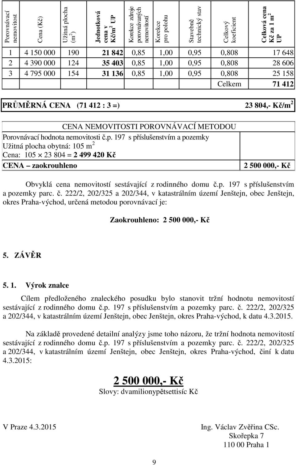 412 : 3 =) 23 804,- Kč/m 2 CENA NEMOVITOSTI POROVNÁVACÍ METODOU Porovnávací hodnota nemovitosti č.p.