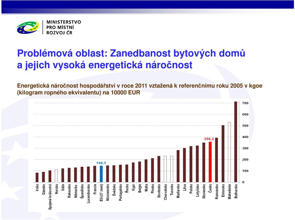 hospodářství v roce 2011 vztažená k referenčnímu roku