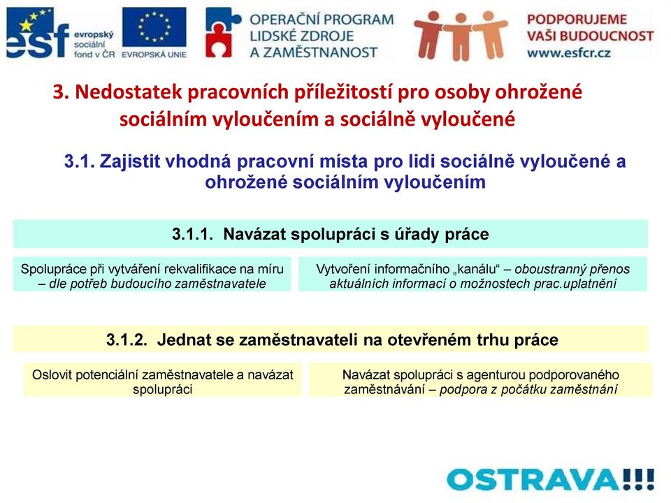 1. Navázat spolupráci s úřady práce Spolupráce při vytváření rekvalifikace na míru dle potřeb budoucího zaměstnavatele Vytvoření informačního kanálu