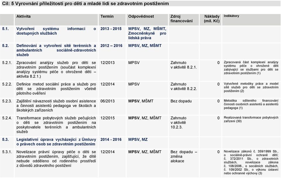 Zpracování analýzy služeb pro děti se zdravotním postižením (součást komplexní analýzy systému péče o ohrožené děti aktivita 8.2.