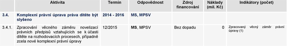 dítěte na rozhodovacích procesech, případně zcela nové komplexní právní úpravy