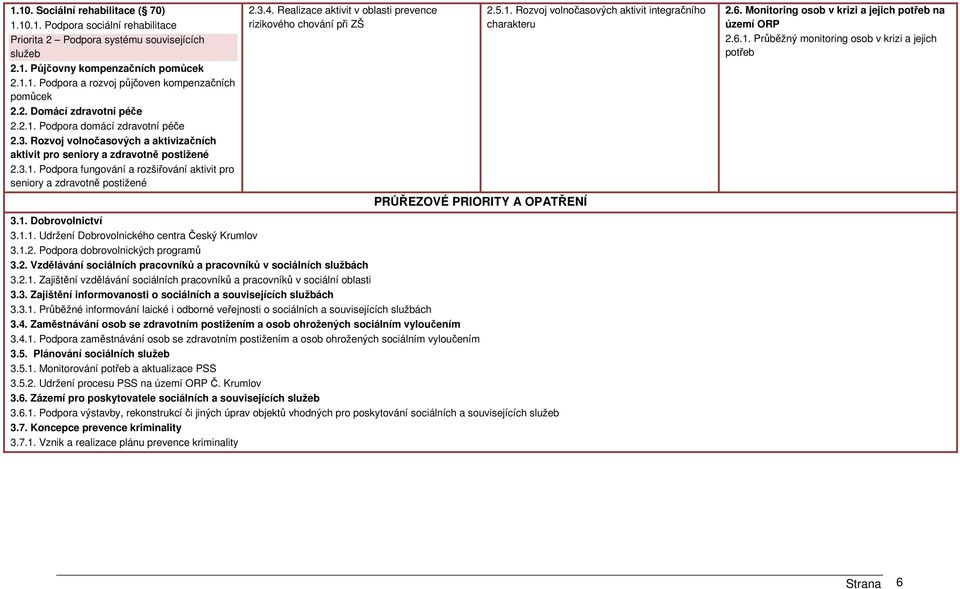 3.4. Realizace aktivit v oblasti prevence rizikového chování při ZŠ PRŮŘEZOVÉ PRIORITY A OPATŘENÍ 3.1. Dobrovolnictví 3.1.1. Udržení Dobrovolnického centra Český Krumlov 3.1.2.