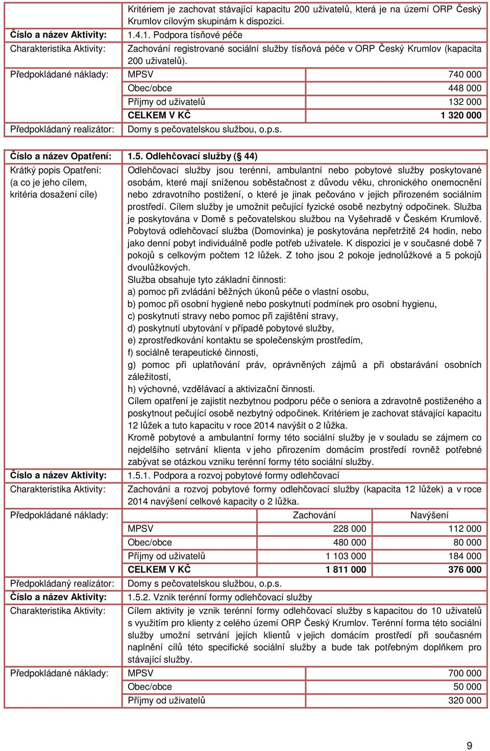 MPSV 740 000 Obec/obce 448 000 Příjmy od uživatelů 132 000 CELKEM V KČ 1 320 000 Domy s pečovatelskou službou, o.p.s. 1.5.