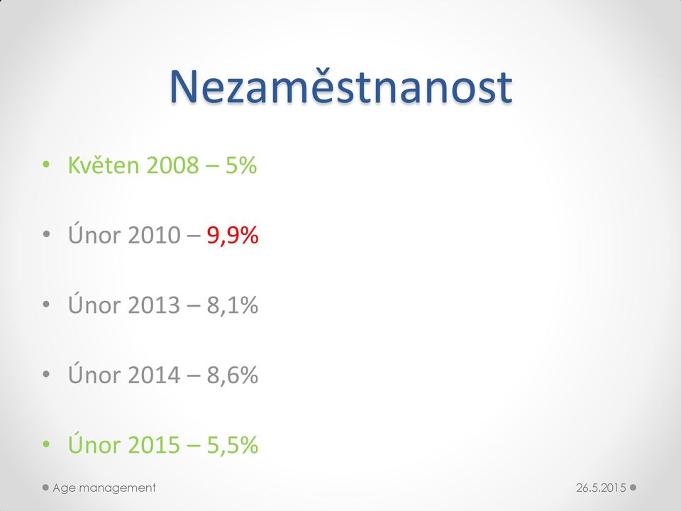 Únor 2013 8,1% Únor