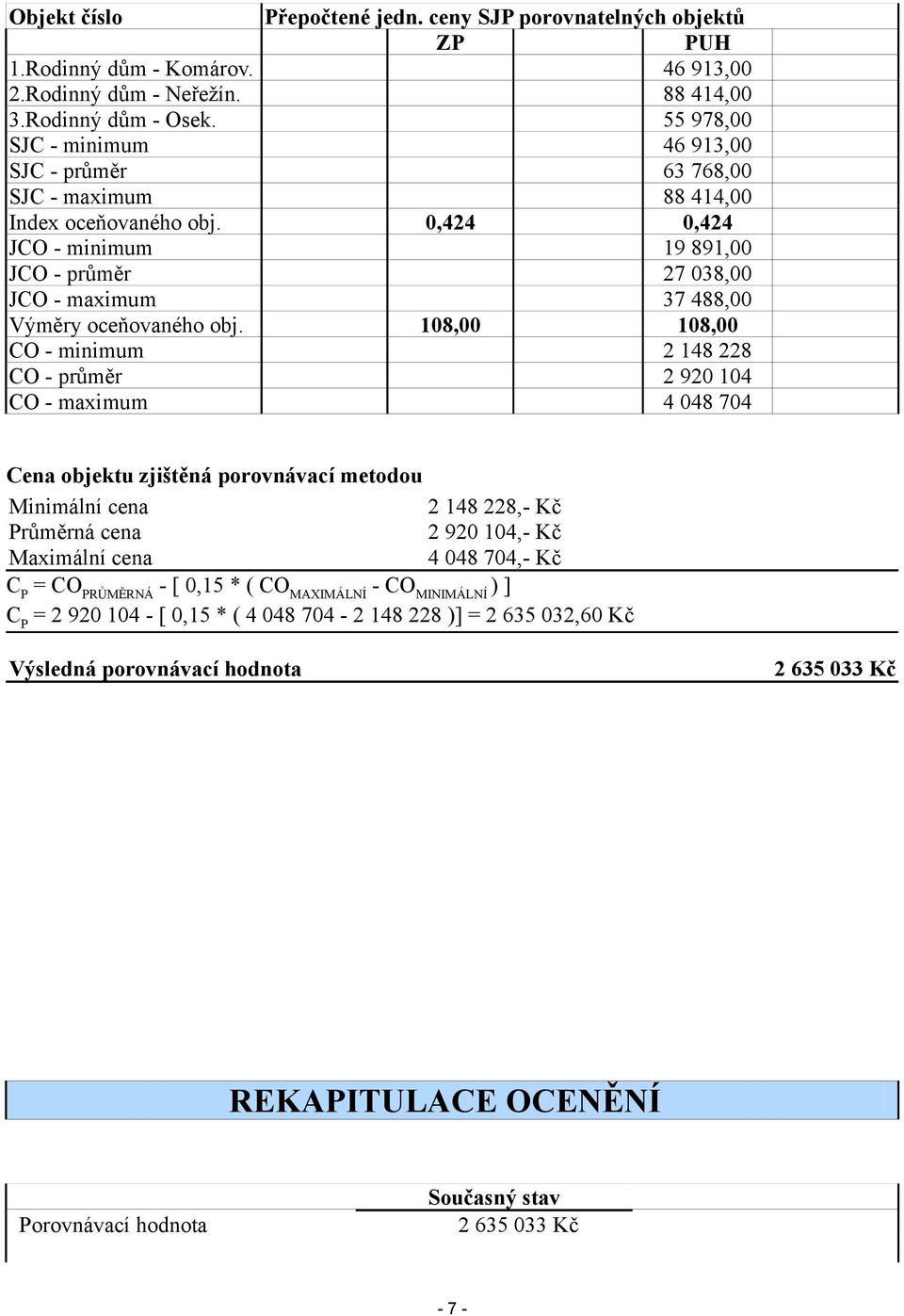 0,424 0,424 JCO - minimum 19 891,00 JCO - průměr 27 038,00 JCO - maximum 37 488,00 Výměry oceňovaného obj.