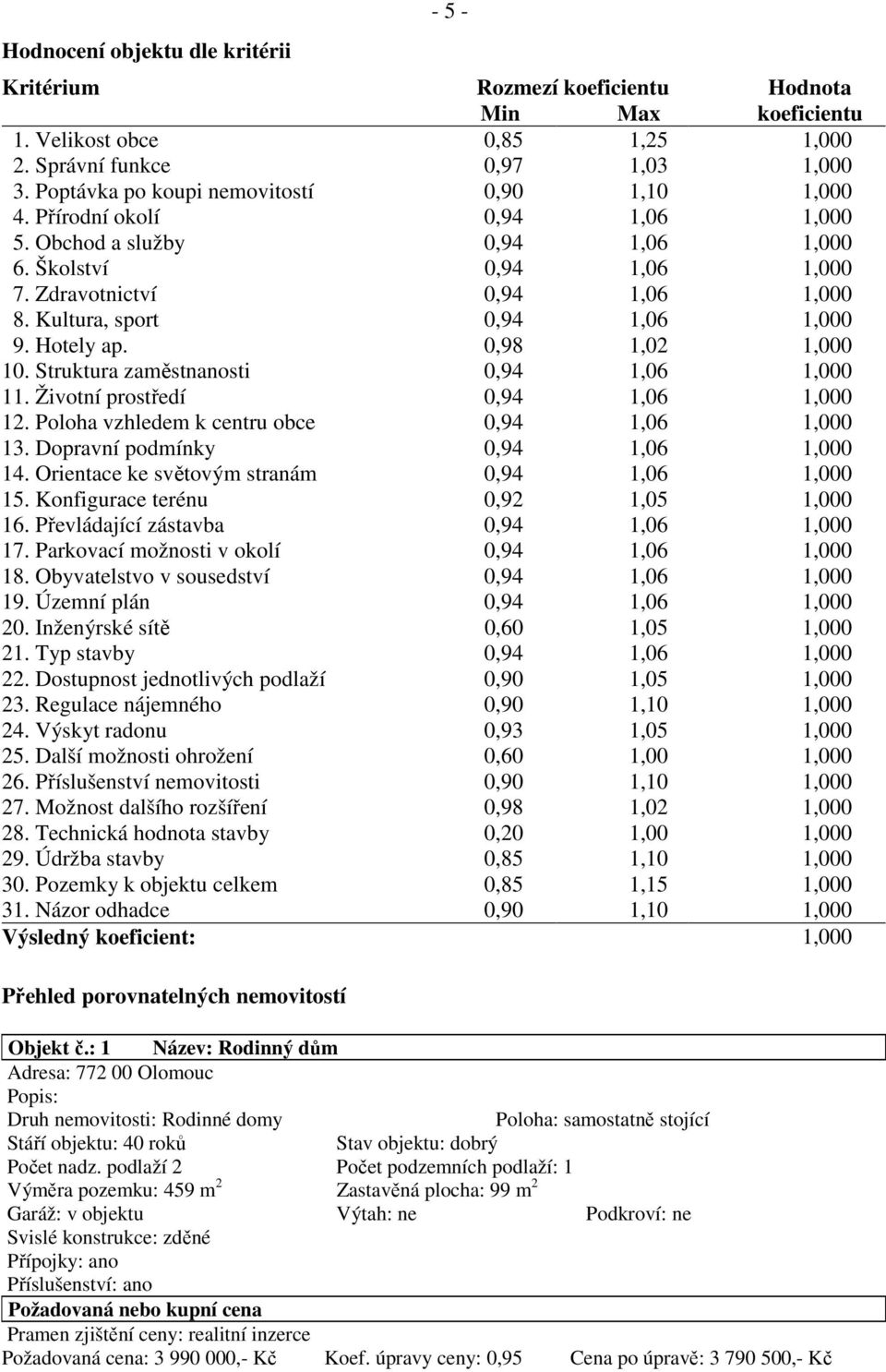 Kultura, sport 0,94 1,06 1,000 9. Hotely ap. 0,98 1,02 1,000 10. Struktura zaměstnanosti 0,94 1,06 1,000 11. Životní prostředí 0,94 1,06 1,000 12. Poloha vzhledem k centru obce 0,94 1,06 1,000 13.