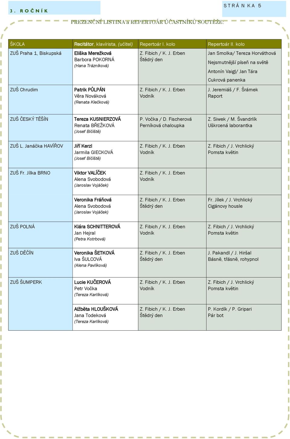 píseň na světě Antonín Vaigl/ Jan Tára Cukrová panenka J. Jeremiáš / F. Šrámek Raport ZUŠ ČESKÝ TĚŠÍN Tereza KUSNIERZOVÁ Renata BŘEŽKOVÁ (Josef Bičiště) P. Vočka / D. Fischerová Perníková chaloupka Z.