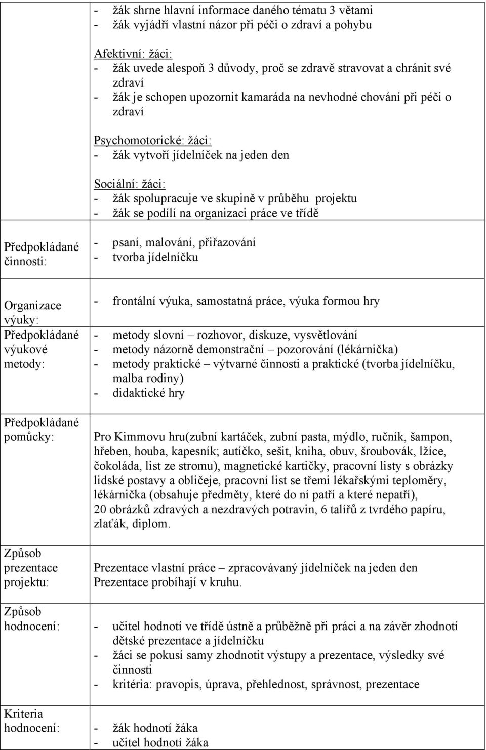 - žák se podílí na organizaci práce ve třídě činnosti: - psaní, malování, přiřazování - tvorba jídelníčku Organizace výuky: výukové metody: pomůcky: Způsob prezentace projektu: - frontální výuka,