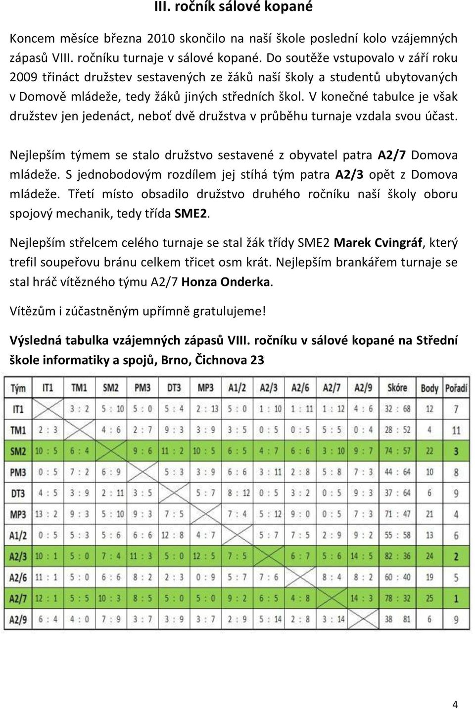V konečné tabulce je však družstev jen jedenáct, neboť dvě družstva v průběhu turnaje vzdala svou účast. Nejlepším týmem se stalo družstvo sestavené z obyvatel patra A2/7 Domova mládeže.