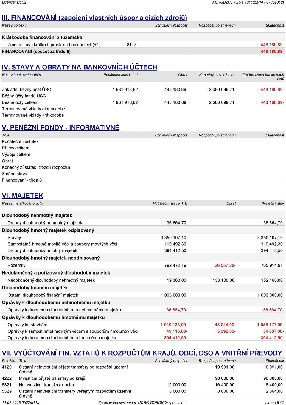 Změna stavu bankovních účtů Základní běžný účet ÚSC 1 931 918,82 448 180,89 2 380 099,71 448 180,89- Běžné účty fondů ÚSC Běžné účty celkem 1 931 918,82 448 180,89 2 380 099,71 448 180,89-