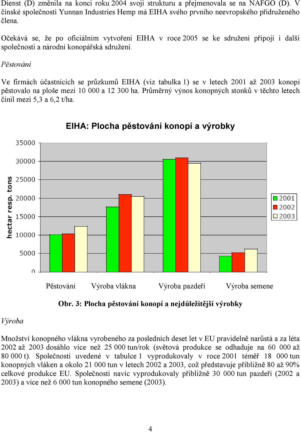 Pěstování Ve firmách účastnících se průzkumů EIHA (viz tabulka 1) se v letech 2001 až 2003 konopí pěstovalo na ploše mezi 10 000 a 12 300 ha.