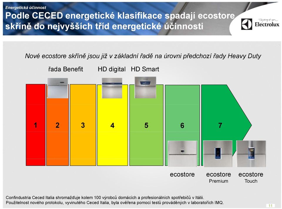 5 6 7 ecostore ecostore Premium ecostore Touch Confindustria Ceced Italia shromažďuje kolem 100 výrobců domácích a profesionálních