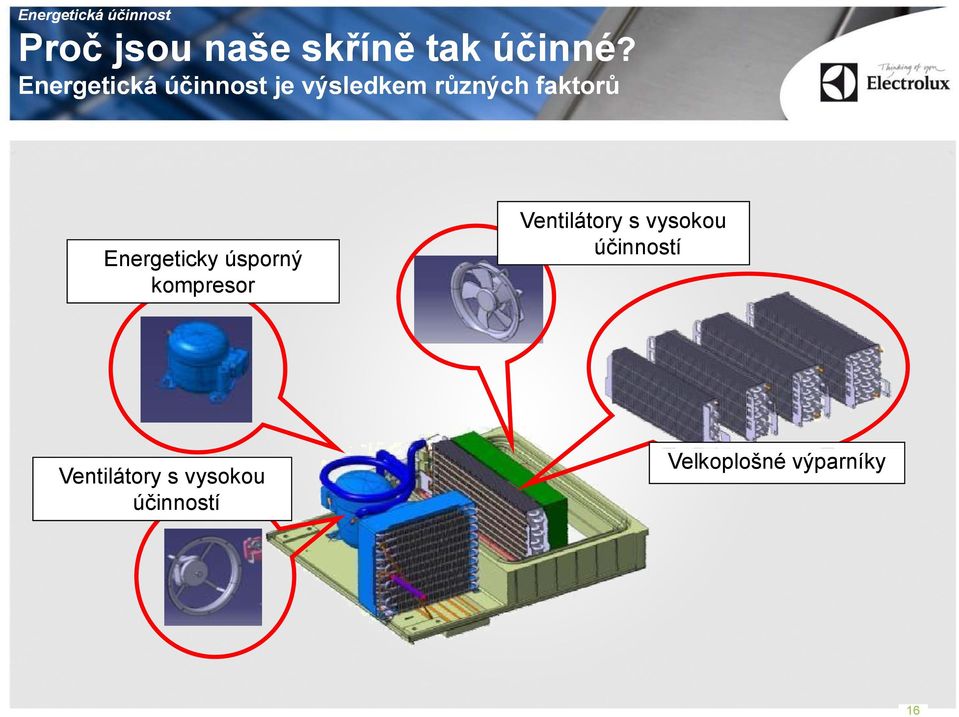 Energeticky úsporný kompresor Ventilátory s vysokou
