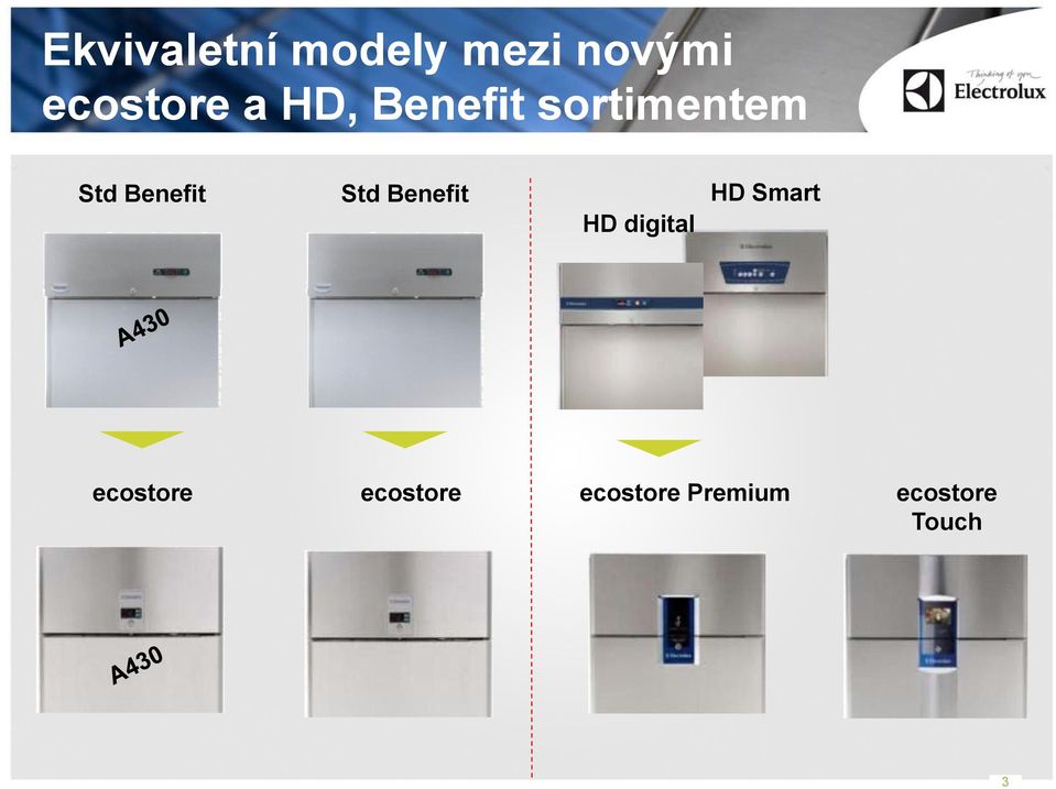 Std Benefit HD Smart HD digital ecostore