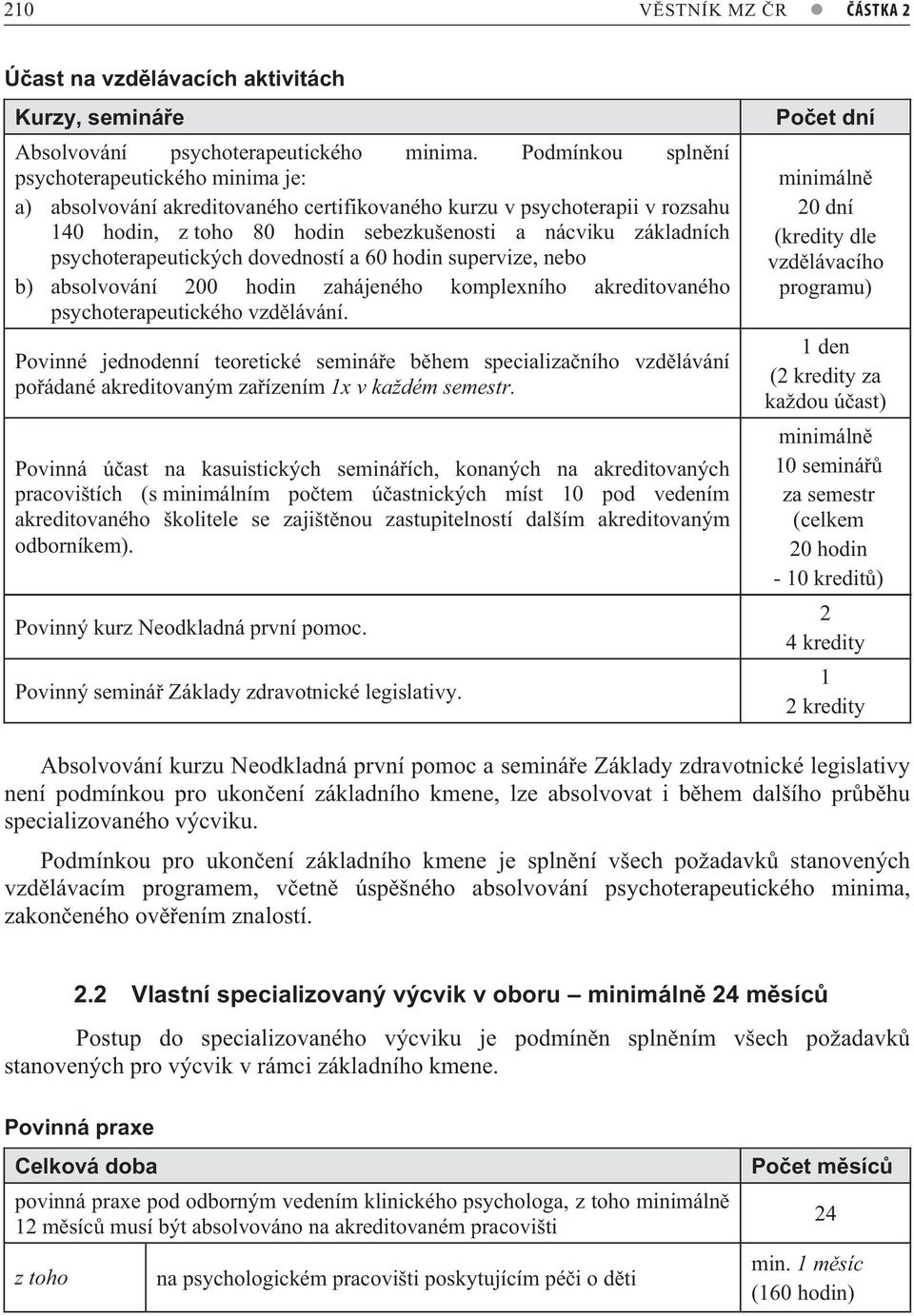 psychoterapeutických dovedností a 60 hodin supervize, nebo b) absolvování 200 hodin zahájeného komplexního akreditovaného psychoterapeutického vzd lávání.