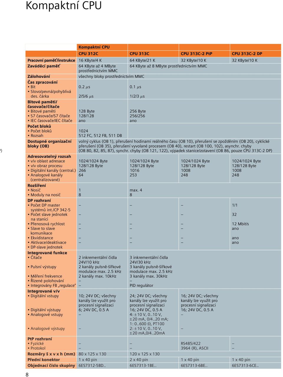 čárka 2/5/6 µs 1/2/3 µs Bitové paměti/ časovače/čítače Bitové paměti 128 Byte 256 Byte S7 časovače/s7 čítače 128/128 256/256 IEC časovače/iec čítače ano ano Počet bloků Počet bloků 1024 Rozsah 512