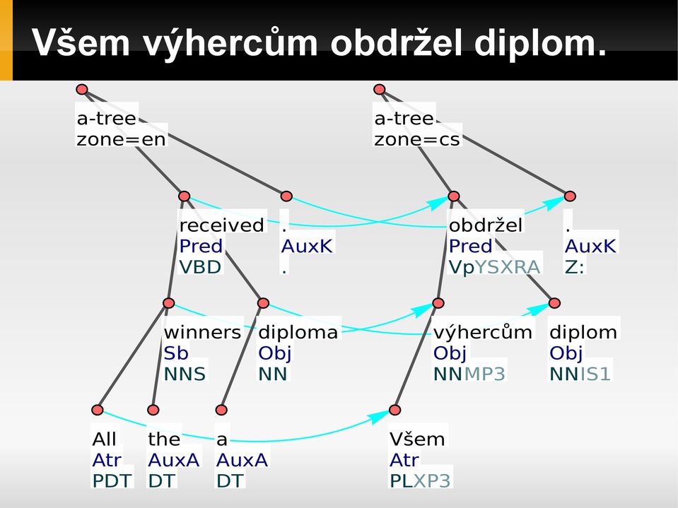 Z: winners Sb NNS diploma NN výhercům