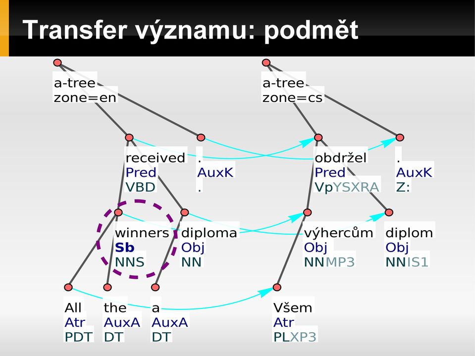 Z: winners Sb NNS diploma NN výhercům