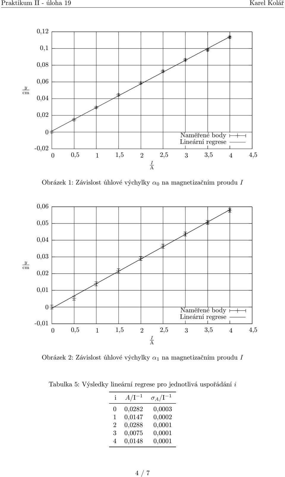 magnetizačním proudu Tabulka 5: Výsledk lineární regrese pro jednotlivá uspořádání i i