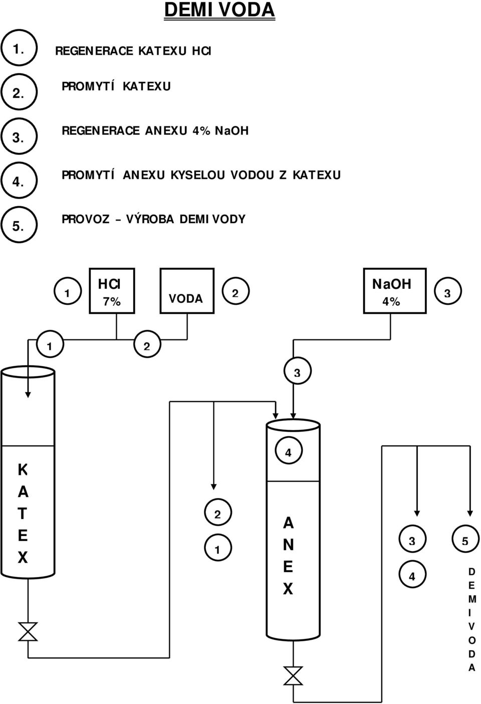 PROMYTÍ ANEXU KYSELOU VODOU Z KATEXU 5.