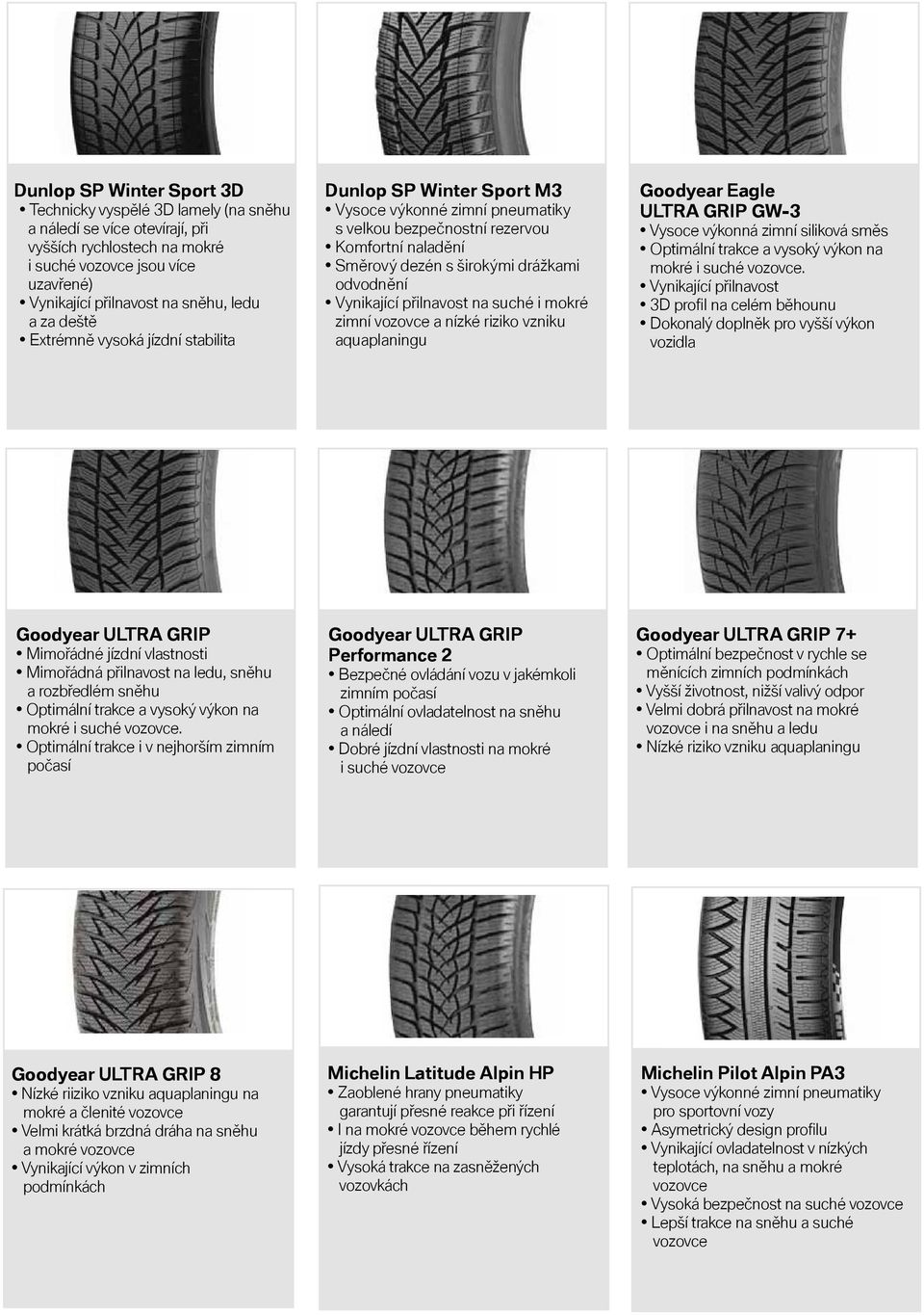 Vynikající přilnavost na suché i mokré zimní a nízké riziko vzniku aquaplaningu Goodyear Eagle ULTRA GRIP GW-3 Vysoce výkonná zimní siliková směs Optimální trakce a vysoký výkon na mokré i suché.