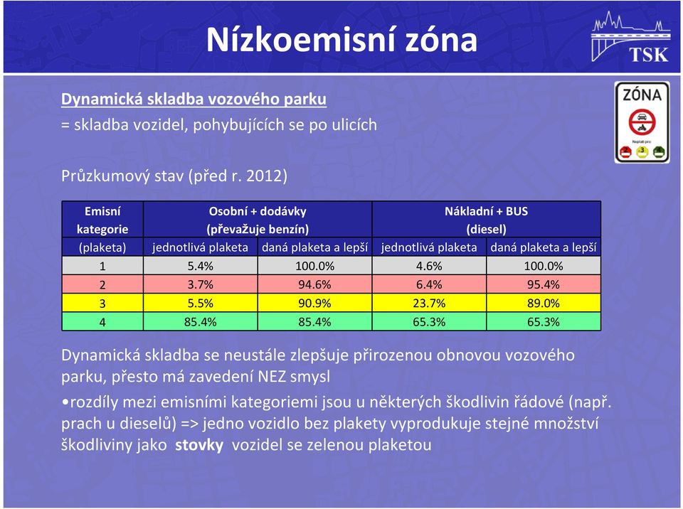 5.4% 100.0% 4.6% 100.0% 2 3.7% 94.6% 6.4% 95.4% 3 5.5% 90.9% 23.7% 89.0% 4 85.4% 85.4% 65.3% 65.