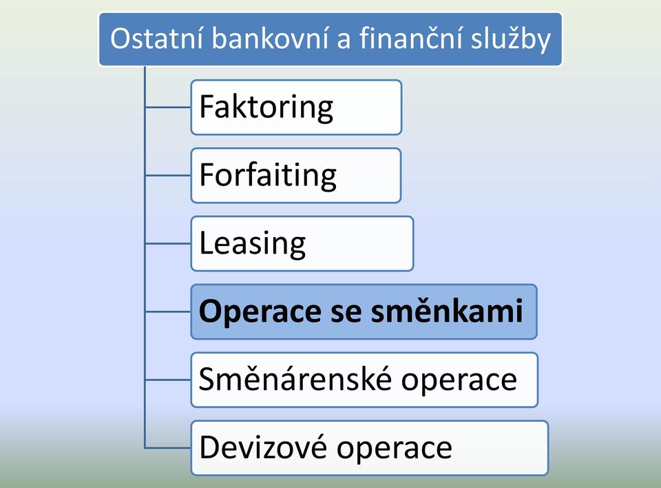 Leasing Operace se směnkami