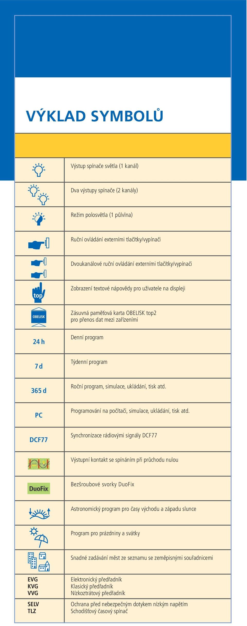 simulace, ukládání, tisk atd. PC Programování na počítači, simulace, ukládání, tisk atd.