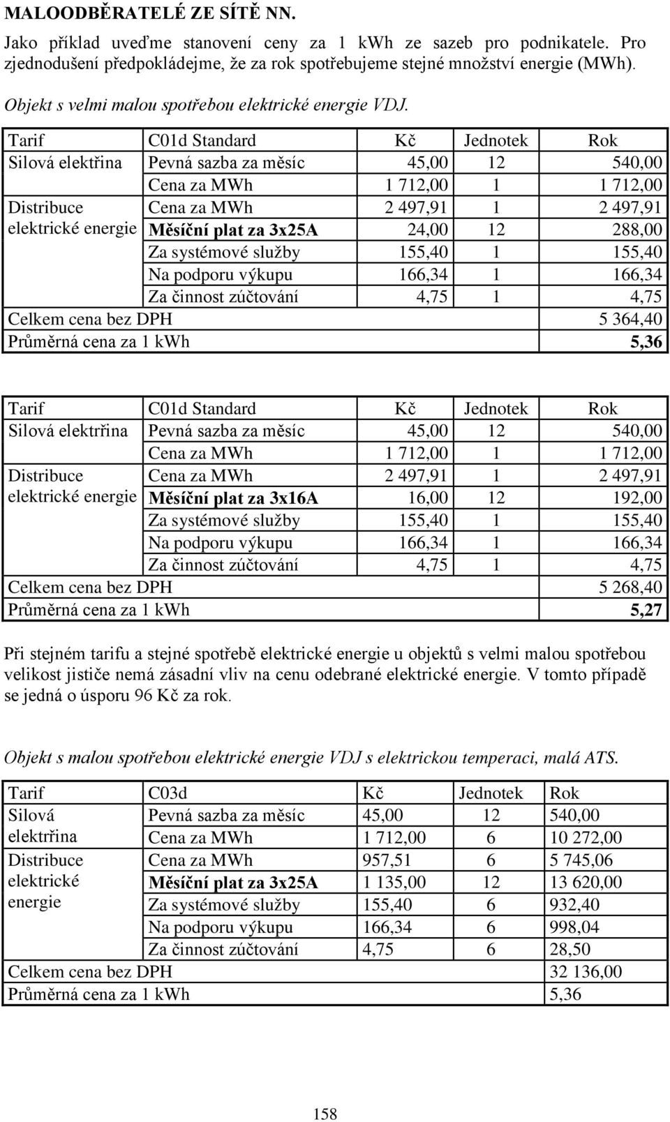 Tarif C01d Standard Kč Jednotek Rok Silová elektřina Pevná sazba za měsíc 45,00 12 540,00 Cena za MWh 1 712,00 1 1 712,00 Cena za MWh 2 497,91 1 2 497,91 Měsíční plat za 3x25A 24,00 12 288,00 Za