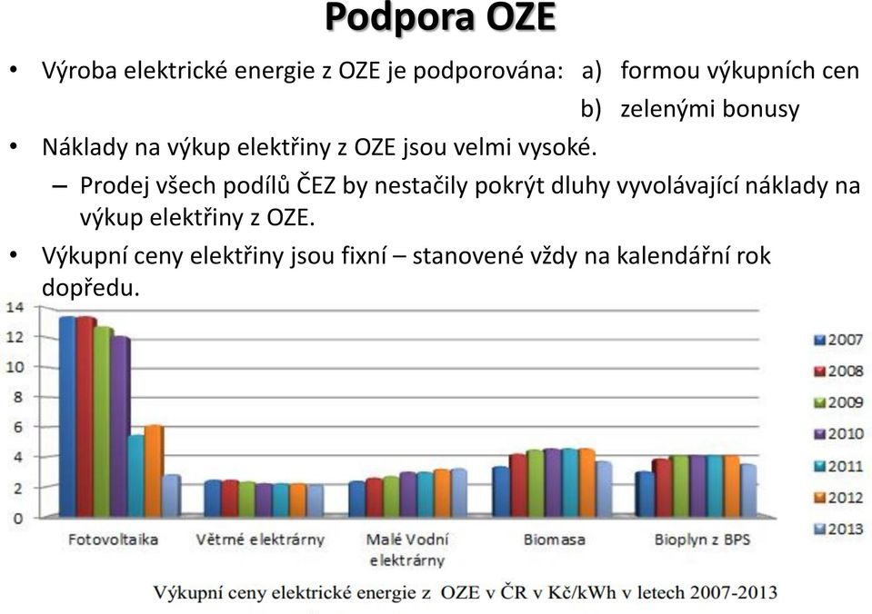 b) zelenými bonusy Prodej všech podílů ČEZ by nestačily pokrýt dluhy vyvolávající