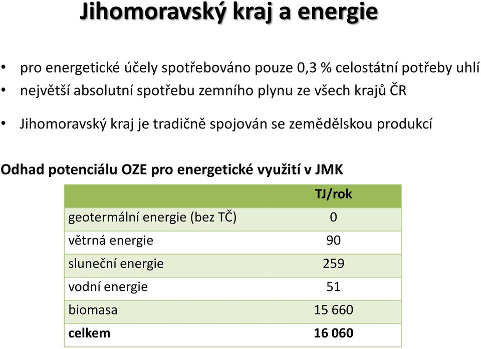 se zemědělskou produkcí Odhad potenciálu OZE pro energetické využití v JMK TJ/rok geotermální