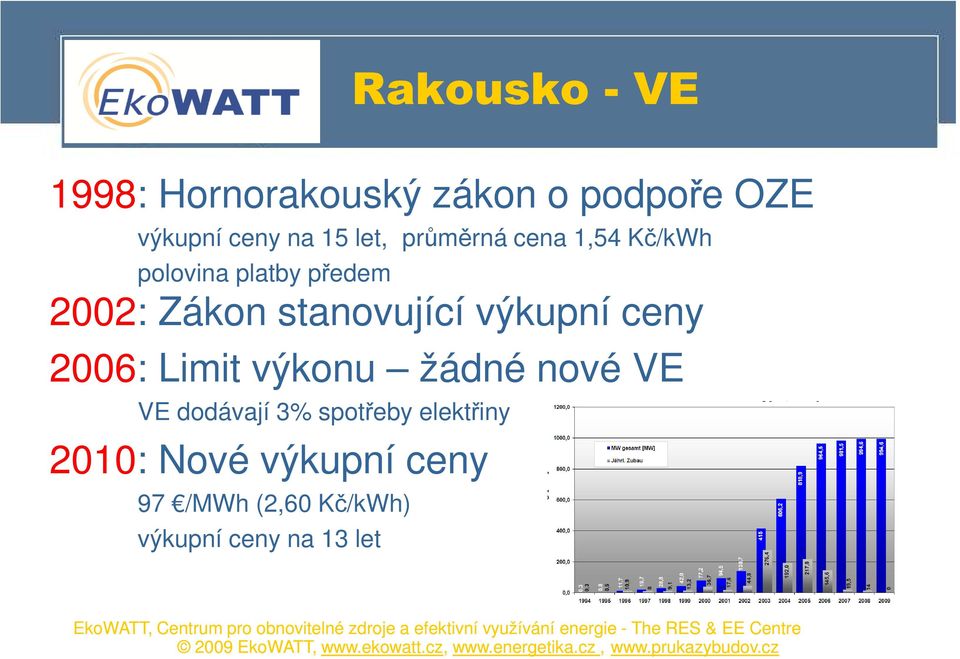 stanovující výkupní ceny 2006: Limit výkonu žádné nové VE VE dodávají 3%