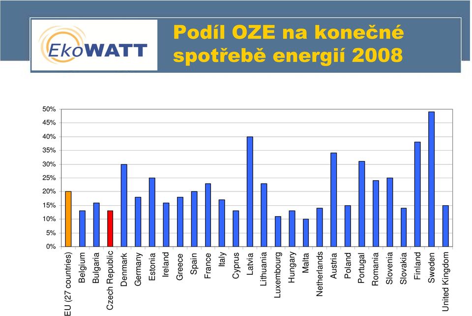 Ireland Greece Spain France Italy Cyprus Latvia Lithuania Luxembourg Hungary Malta