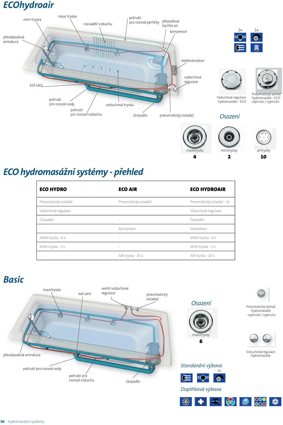 minitrysky airtrysky 4 2 10 ECO hydromasážní systémy - přehled ECO HYDRO ECO IR ECO HYDROIR Pneumatický ovladač Pneumatický ovladač Pneumatický ovladač - 2x Vzduchová regulace - Vzduchová regulace