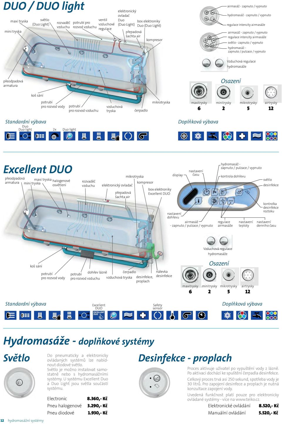 vypnuto hydromasáž - zapnuto / pulzace / vypnuto Vzduchová regulace hydromasáže přeodpadová armatura Osazení koš sání potrubí pro rozvod vody potrubí pro rozvod vzduchu vzduchová tryska čerpadlo