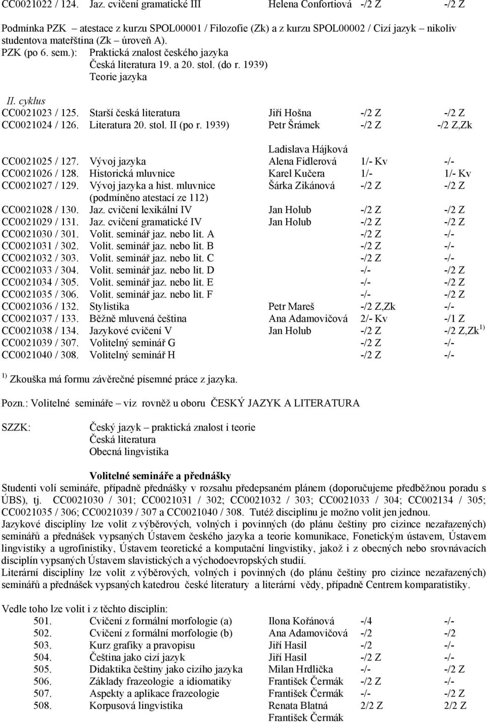 sem.): Praktická znalost českého jazyka Česká literatura 19. a 20. stol. (do r. 1939) Teorie jazyka II. cyklus CC0021023 / 125. Starší česká literatura Jiří Hošna -/2 Z -/2 Z CC0021024 / 126.