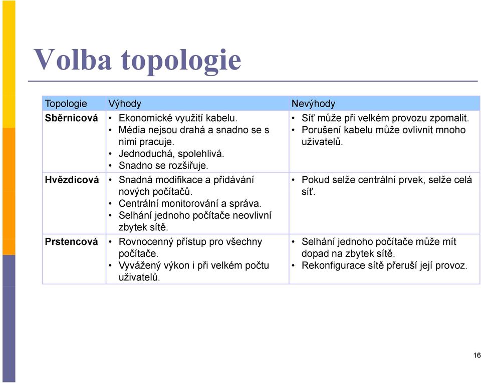 Hvězdicová Snadná modifikace a přidávání nových počítačů. Centrální monitorování a správa. Selhání jednoho počítače neovlivní zbytek sítě.