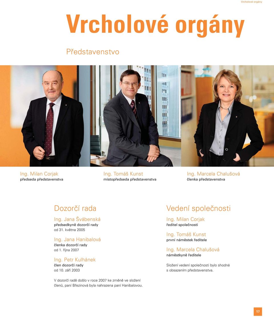 října 2007 Ing. Petr Kulhánek člen dozorčí rady od 10. září 2003 Vedení společnosti Ing. Milan Corjak ředitel společnosti Ing. Tomáš Kunst první náměstek ředitele Ing.