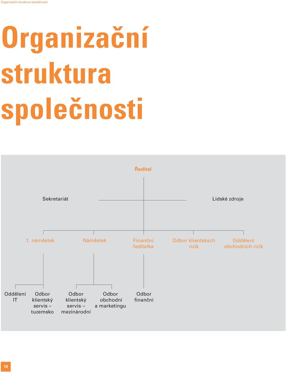 náměstek Náměstek Finanční Odbor klientských Oddělení ředitelka rizik