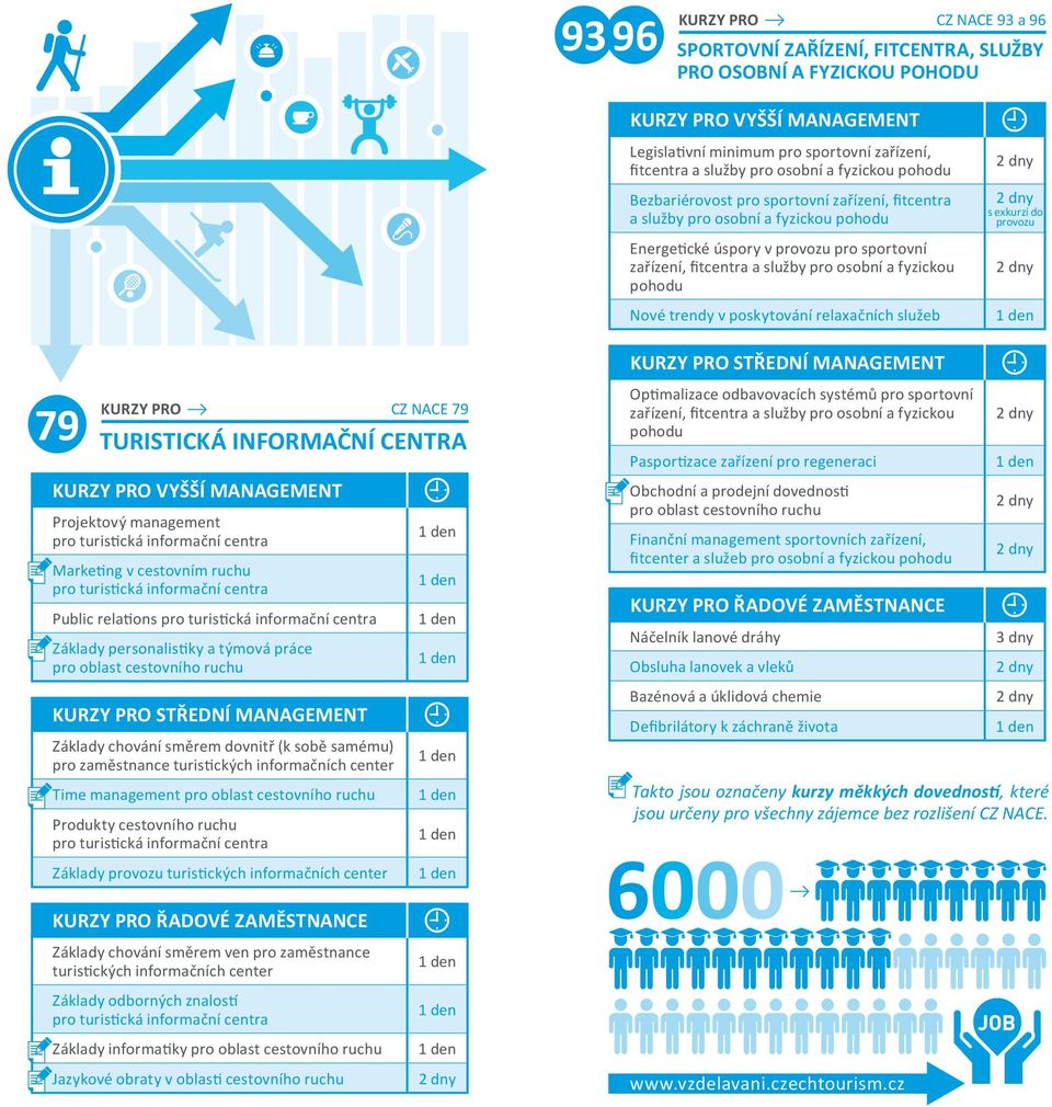 v poskytování relaxačních služeb s exkurzí do provozu 79 KURZY PRO TURISTICKÁ INFORMAČNÍ CENTRA Projektový management Marketing v cestovním ruchu Public relations Základy personalistiky a týmová