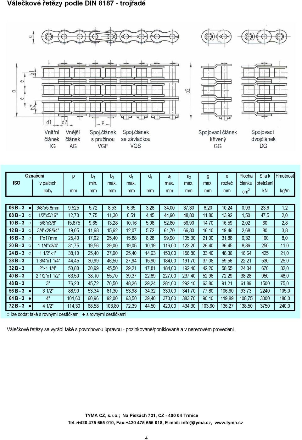 rozteč článku přetržení pxb 1 mm mm mm mm mm mm mm mm mm cm 2 kn kg/m 06 B - 3 3/8"x5,8mm 9,525 5,72 8,53 6,35 3,28 34,00 37,30 8,20 10,24 0,93 23,6 1,2 08 B - 3 1/2"x5/16" 12,70 7,75 11,30 8,51 4,45