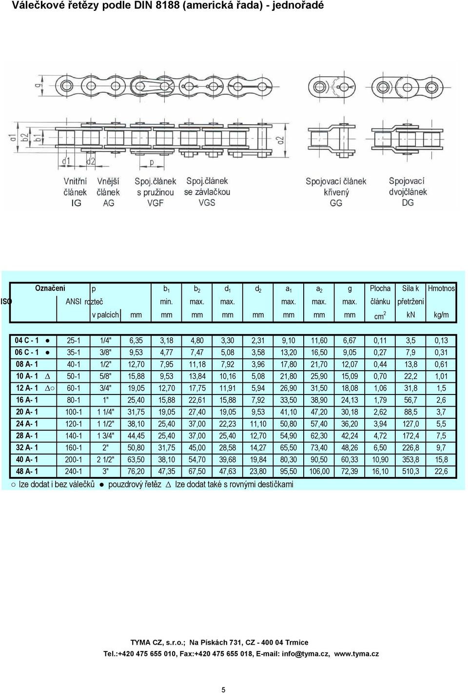 článku přetržení v palcích mm mm mm mm mm mm mm mm cm 2 kn kg/m 04 C - 1 25-1 1/4" 6,35 3,18 4,80 3,30 2,31 9,10 11,60 6,67 0,11 3,5 0,13 06 C - 1 35-1 3/8" 9,53 4,77 7,47 5,08 3,58 13,20 16,50 9,05