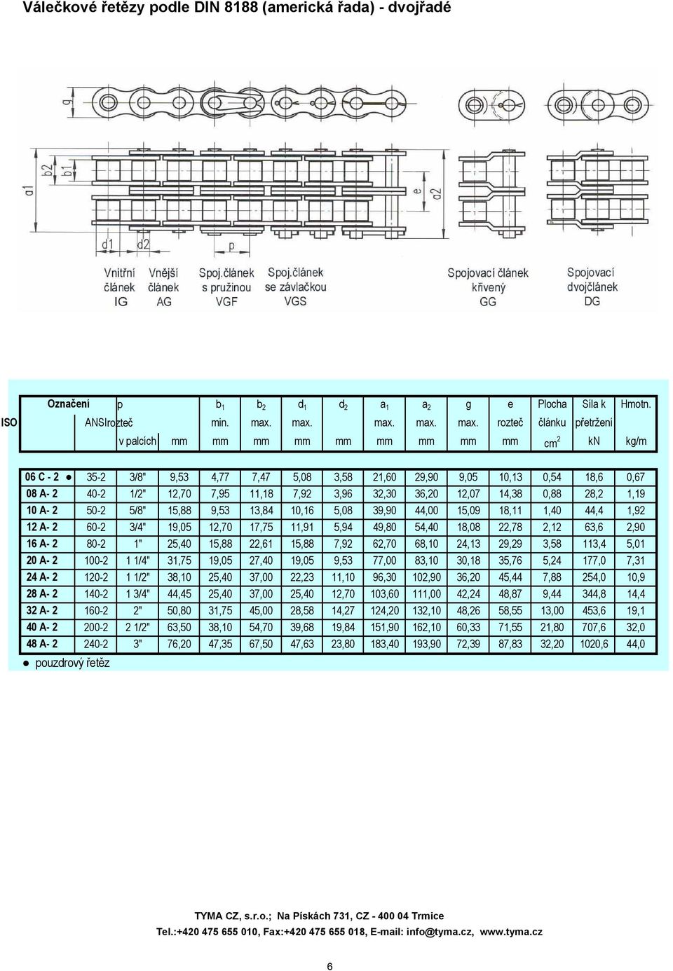 rozteč článku přetržení v palcích mm mm mm mm mm mm mm mm mm cm 2 kn kg/m 06 C - 2 35-2 3/8" 9,53 4,77 7,47 5,08 3,58 21,60 29,90 9,05 10,13 0,54 18,6 0,67 08 A- 2 40-2 1/2" 12,70 7,95 11,18 7,92