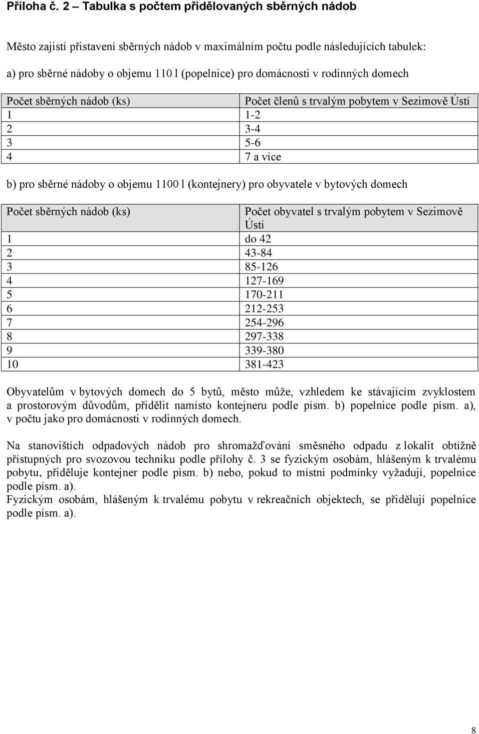 v rodinných domech Počet sběrných nádob (ks) Počet členů s trvalým pobytem v Sezimově Ústí 1 1-2 2 3-4 3 5-6 4 7 a více b) pro sběrné nádoby o objemu 1100 l (kontejnery) pro obyvatele v bytových